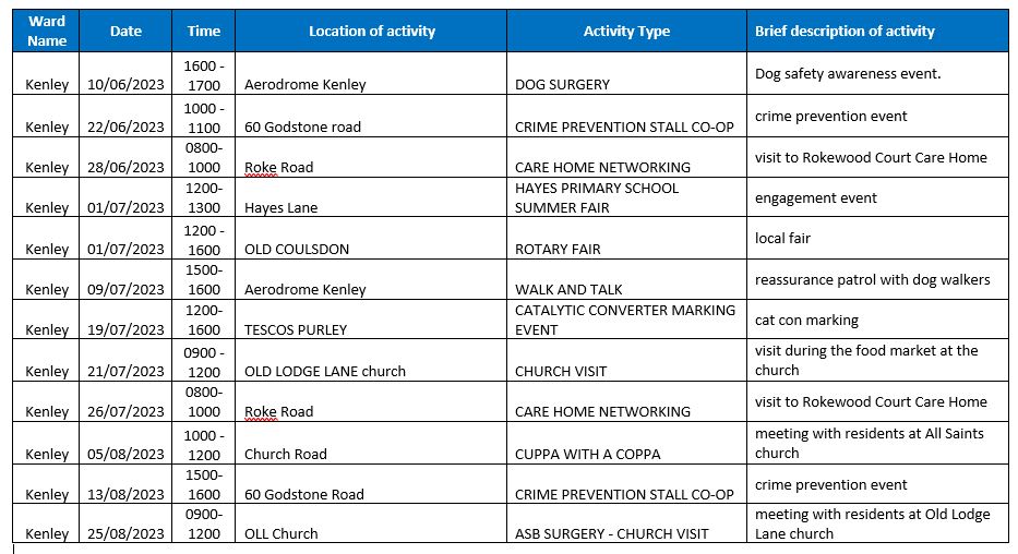 Dates for SNT events in Kenley