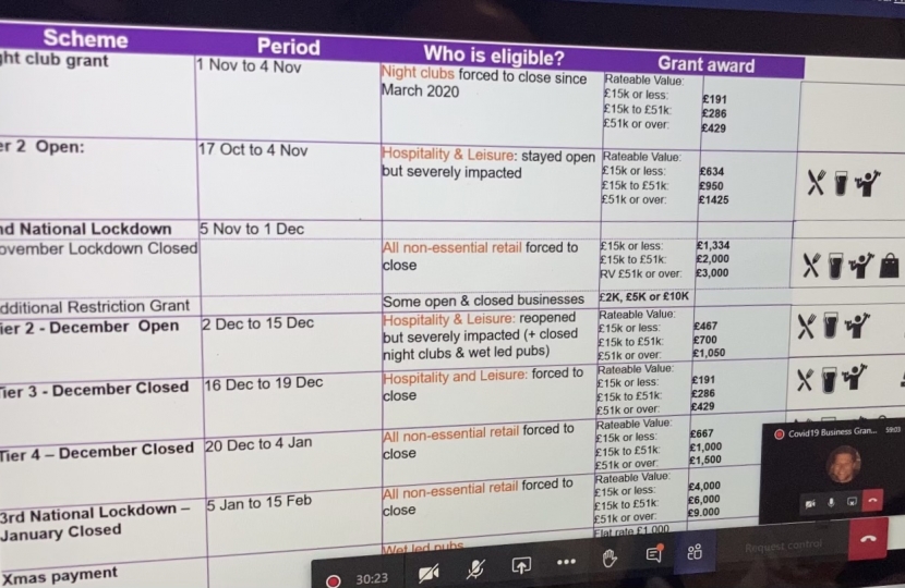 Covid Grant Checklist