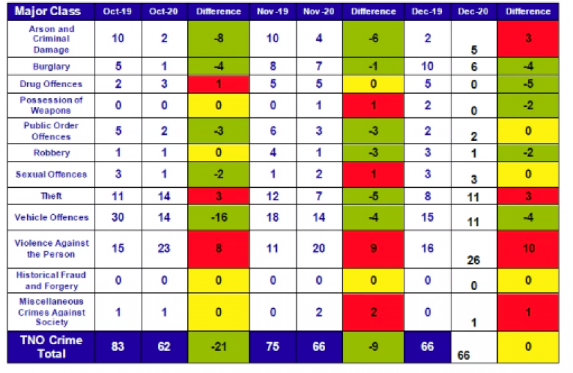 Coulsdon Town crime statistics