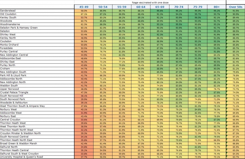 Table of vaccinations in Croydon by MSOA