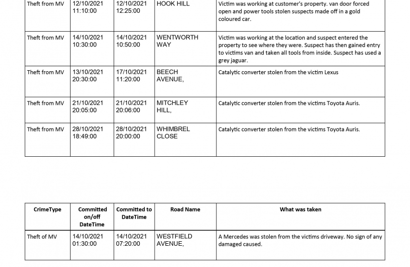 Sanderstead Police Report