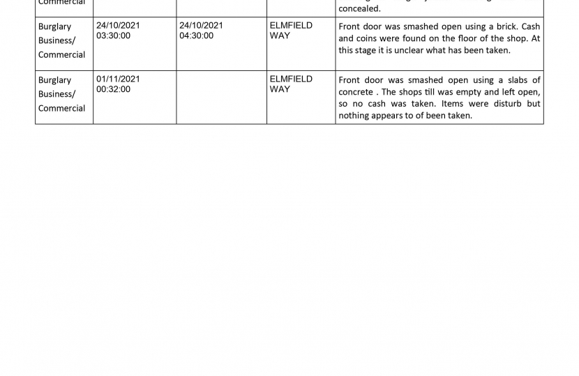 Sanderstead Police Report