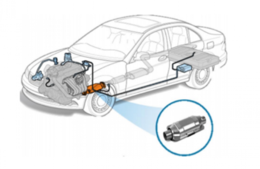 Free Catalytic Converter Marking