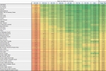 Table of vaccinations in Croydon by MSOA